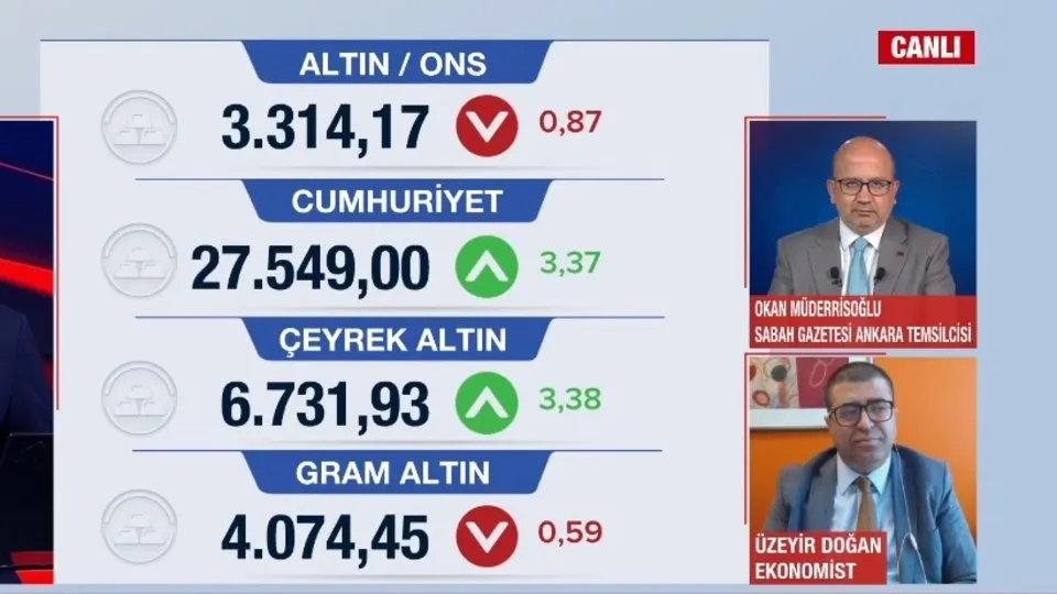 Altının rekor yürüyüşü ne kadar sürecek? Ekonomist Üzeyir Doğan A Haber’de değerlendirdi: Sert hareketler görebiliriz