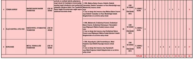 iskur-basvurulari-toplayacak-turkseker-lise-mezunu-isci-alimi-yapacak-basvuru-sartlari-ve-detaylar-1699085057862.jpg İŞKUR başvuruları toplamaya başladı! TÜRKŞEKER lise mezunu işçi alımı yapacak! Başvuru şartları ve detaylar… - 3
