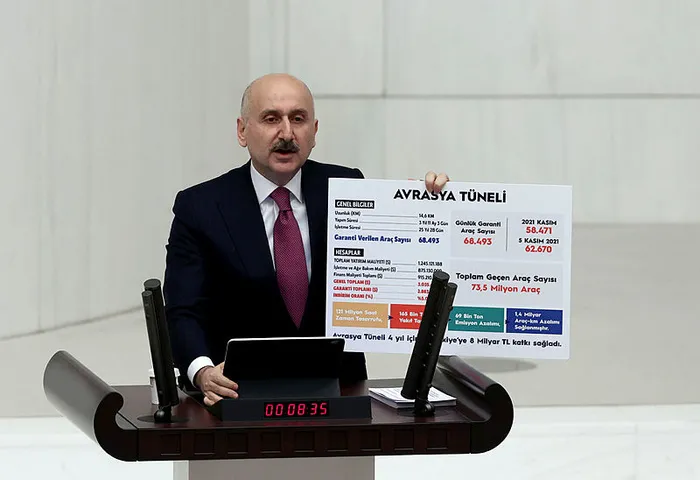 Ulaştırma ve Alt Yapı Bakanı Adil Karaismailoğlu'ndan SON DAKİKA "Çin-Rusya" açıklaması - 5