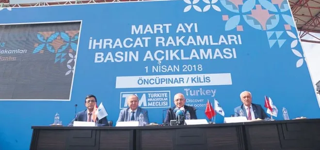 Aylık ihracat ilk kez 15 milyar $’ı aştı