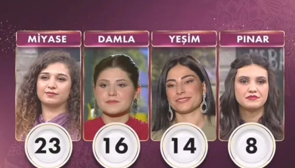 gelinim-mutfakta-24-aralik-kim-kazandi-gelinim-mutfakta-puan-durumu-birinci-kim-gelinim-mutfakta-kim-elendi-1640341588713.jpg Gelinim Mutfakta 24 Aralık kim kazandı? Gelinim Mutfakta puan durumu birinci kim? Gelinim Mutfakta kim elendi? - 2