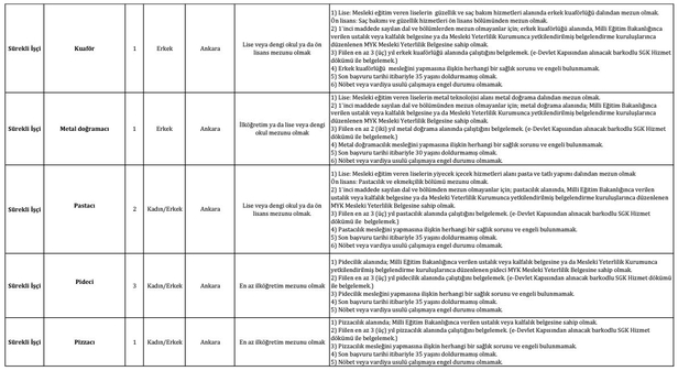 KPSS şartı yok! TBMM kura ile lise mezunu işçi alımı başladı! Kadrolar ve başvuru şartları açıklandı