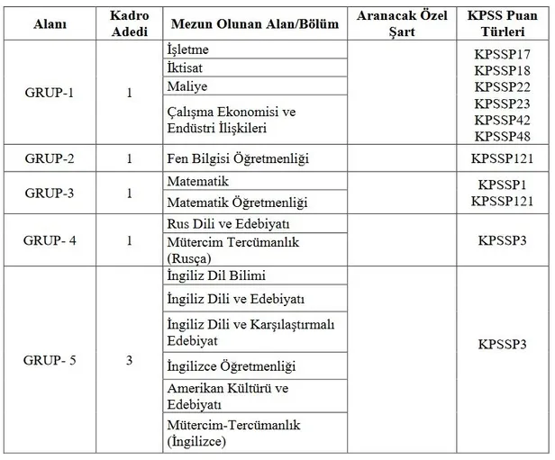 kpss-65-puani-olan-e-devletten-basvurabiliyor-osym-uzman-yardimcisi-alimina-basladi-iste-basvuru-sartlari-1702962742463.jpg KPSS 65 puanı olan E- Devlet’ten başvurabiliyor! ÖSYM Uzman Yardımcısı alımına başladı! İşte başvuru şartları… - 1