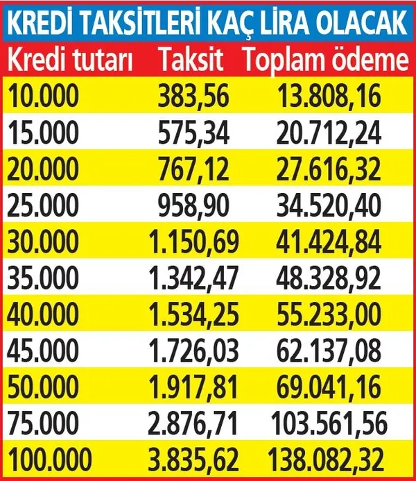 Toplu parası olmayana 36 taksitle emekli olma imkanı! Bankalar borcu kapatıyor