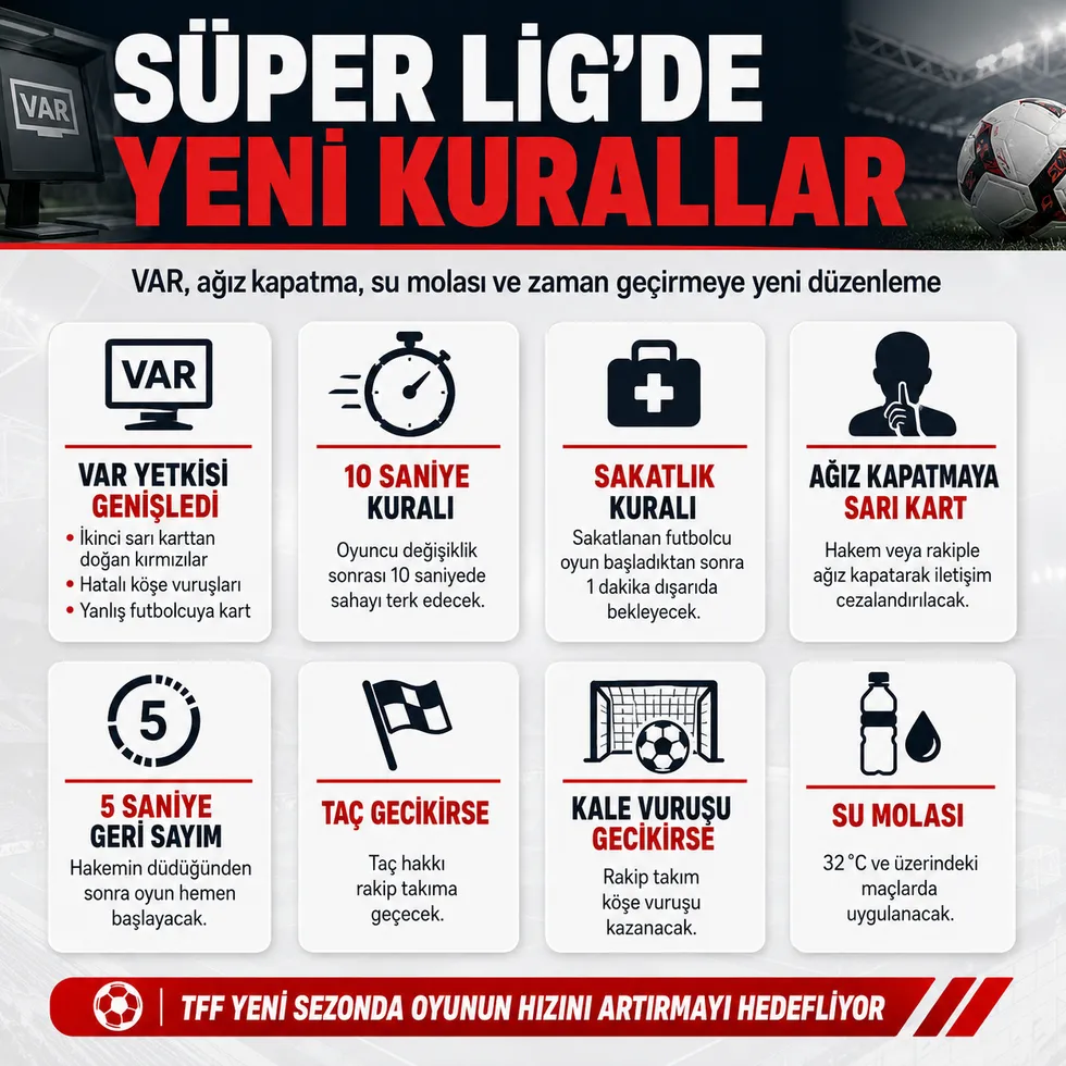 Süper Lig'de yeni dönem! VAR'ın yetkisi genişledi: Ağız kapatmaya sarı kart, su molası ve zaman geçirmeye yeni kurallar - 1