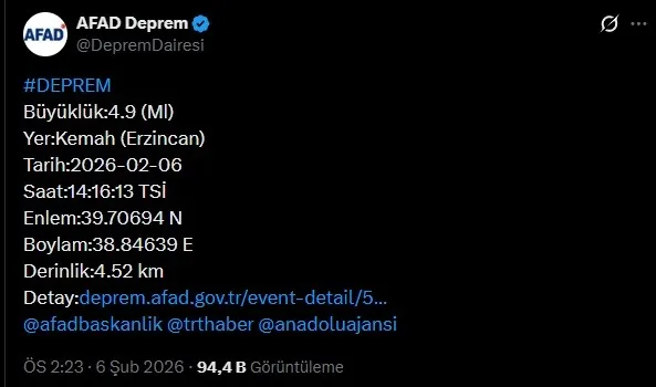erzincanda-korkutan-deprem-afad-ilk-detaylari-duyurdu-1770378994920.jpeg Erzincan'da korkutan deprem! 5 ilde hissedildi | Şükrü Ersoy A Haber ekranlarında uyardı - 1