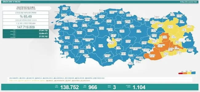 SON DAKİKA | Sağlık Bakanlığı korona virüs tablosu | 28 Mayıs 2022 güncel vefat - vaka - aşılama rakamları - 1