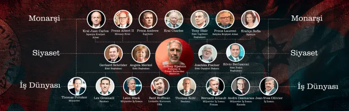 epstein-belgelerinde-kimlerin-adi-geciyor-siyaset-para-ve-santaj-ucgeni-krallardan-baskanlara-karanlik-ajanda-1770732727953.png (foto: ahaber.com.tr)