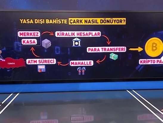 yeni-nesil-uyusturucu-sanal-kumar-tehlikesi-gencler-nasil-tuzaga-dusuruluyor-1768630543564.jpg (foto:ahaber.com.tr)