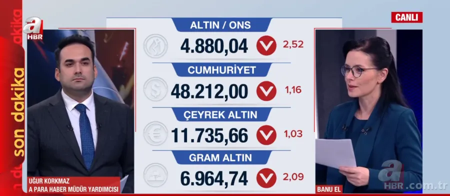 Borsada 2 trilyon dolarlık dev kayıp: Savaş hangi sektörleri vurdu? 2