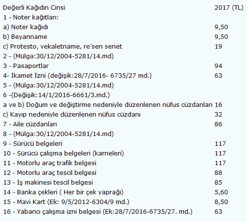 Sürücü belgesi fiyatı açıklandı - 1