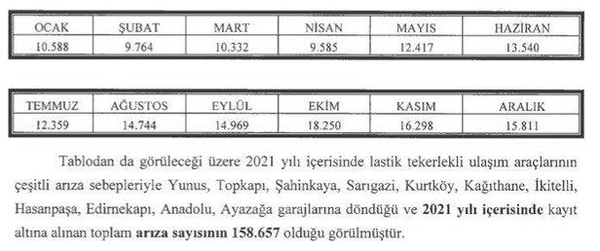 Milli servet çürümeye terk edildi! CHP'nin elinde eriyen İETT araçlarının hali isyan ettirdi - 2