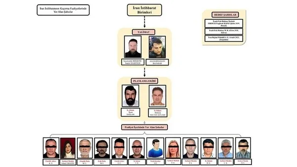 İran casusu mahkemede bir bir itiraf etti! - 3