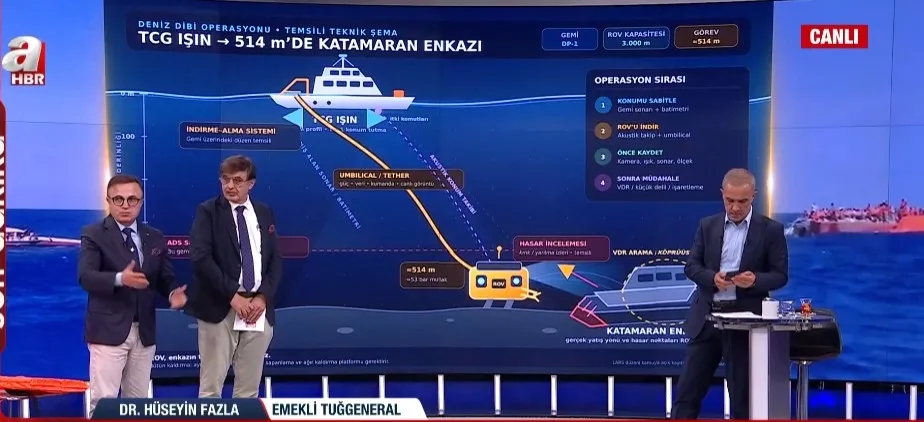 geminin-enkazina-nasil-ulasilacak-kazanin-aydinlatilmasinda-rov-cihazi-etkili-olacak-1788225245701.jpg KKTC'ye robotik dalış gemisi gönderildi! Geminin enkazına nasıl ulaşılacak? "Kazanın aydınlatılmasında ROV cihazı etkili olacak" - 2