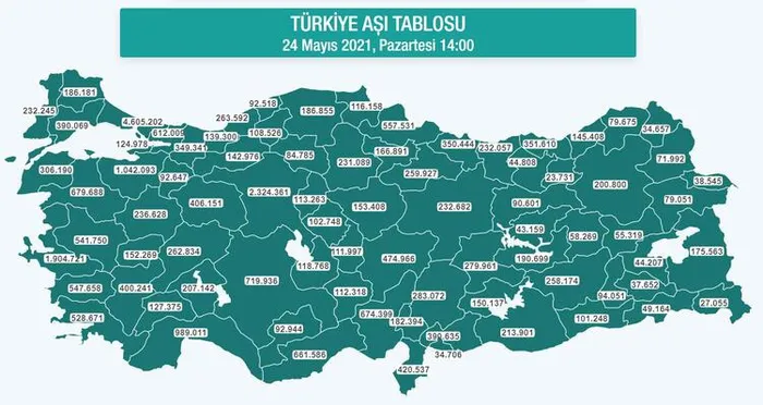 Son dakika: Sağlık Bakanlığı yayınladı: Saat 14.00 itibarıyla değişti! İşte aşılananların sayısı - 1