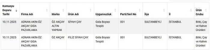 Ünlü çay markasında gıda boyası hilesi! Bakanlık bir bir gözler önüne serdi