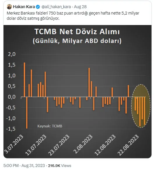 Hazine ve Maliye Bakanı Mehmet Şimşek'ten "Rezerv satışı ile kura müdahale edildi" iddiasına yalanlama - 2