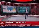 276 kişi hayatını kaybetti! Vaka sayı ise 28 bin sınırında!
