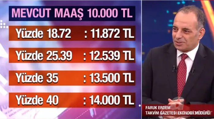 A Haber canlı yayınında rakam verdi! Emekli-memur zammı ne kadar olacak? En düşük emekli maaşı... 16