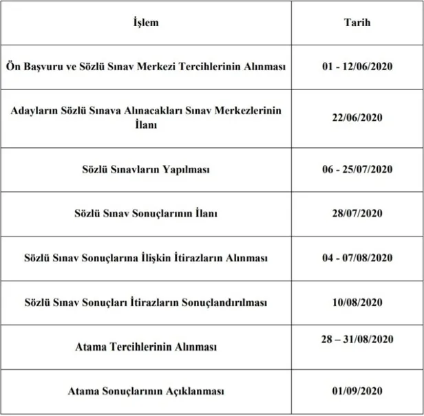 20 bin öğretmen ataması için tercih başvuruları açıldı! Sözleşmeli öğretmenlik atama tercih başvuruları başladı mı, şartları neler? İşte tarihler... - 2