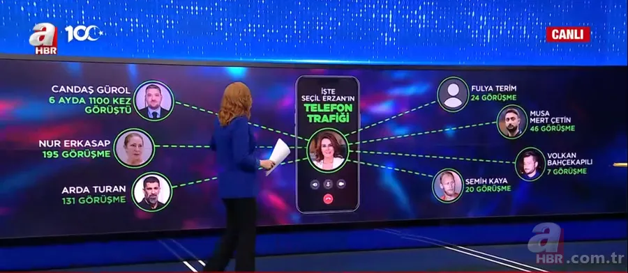 İşte Seçil Erzan'ın telefon trafiği! Bilirkişi raporunda neler var? 5