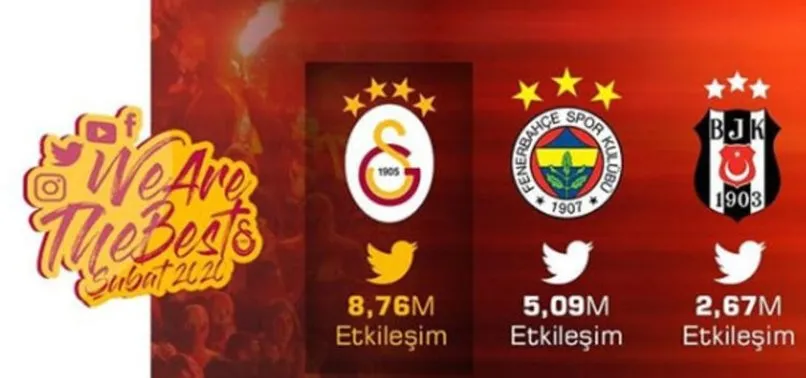 Galatasaray Dan Fenerbahce Ve Besiktas A Buyuk Gonderme Bir Kez Daha Fark Attik
