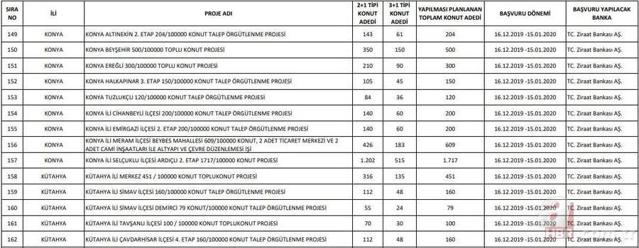 Başvuru sayısı 1 milyona koşuyor! TOKİ 100 bin konut başvurusu nasıl yapılır? 2020 TOKİ evleri başvuru şartları! 48