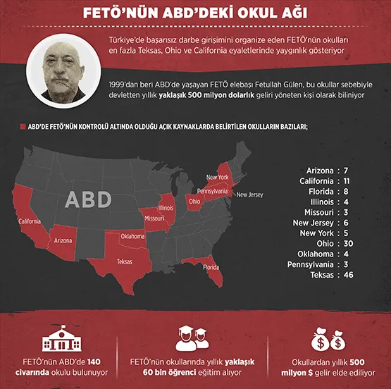 FETÖ ABD'de yılda 60 bin kişi mezun ediyor - 1