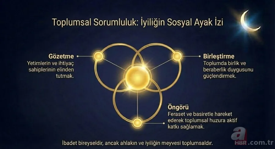 Diyanet’ten 20 Mart Cuma Hutbesi mesajı: Ramazan ruhunu bir ömre yaymak 7