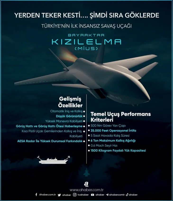 Kızılelma gökyüzü ile buluştu! Türkiye için büyük gurur! Selçuk Bayraktar paylaştı