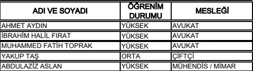 AK Parti aday listeleri belli oldu!