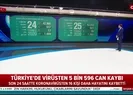 Bakan Koca 25 Temmuz verilerini açıkladı ve uyardı: Sebebi ne olursa olsun...