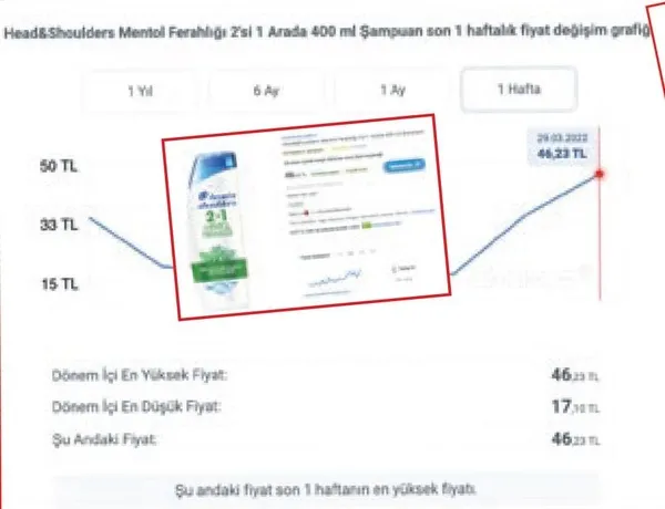 KDV indirimi öncesi fırsatçılar yine fiyat şişirdi! Fiyatları ikiye katladılar - 8