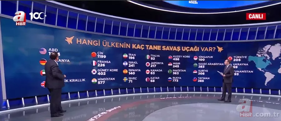 Hangi ülkenin kaç tane savaş uçağı var? Eurofighter savaş uçağı özellikleri neler? 8
