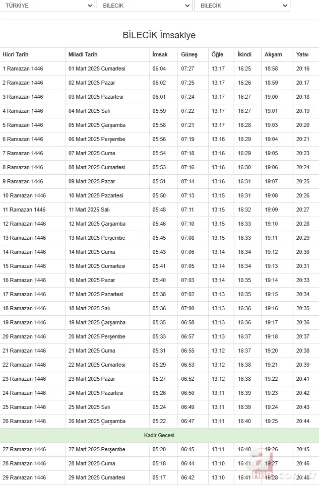 Diyanet 2025 il il Ramazan imsakiyesi | Sahur ve iftar vakti saat kaçta? Ankara, İstanbul, Bursa… 22
