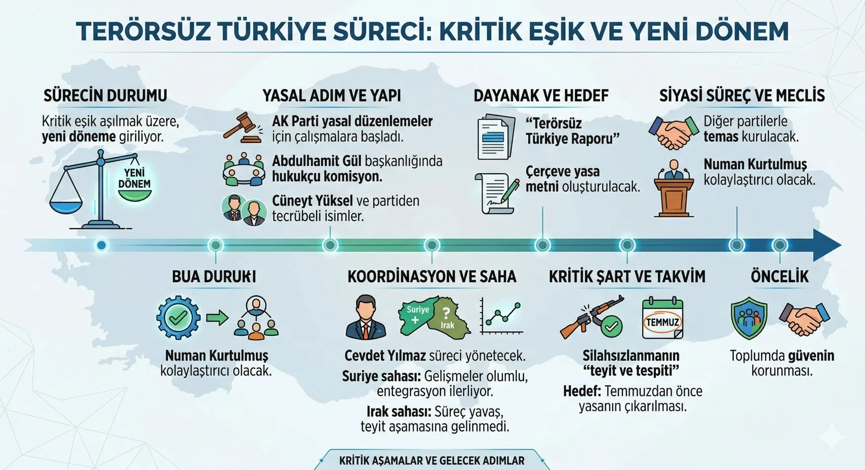 Terörsüz Türkiye sürecinde kritik eşik! AK Parti’den yasal düzenleme hamlesi