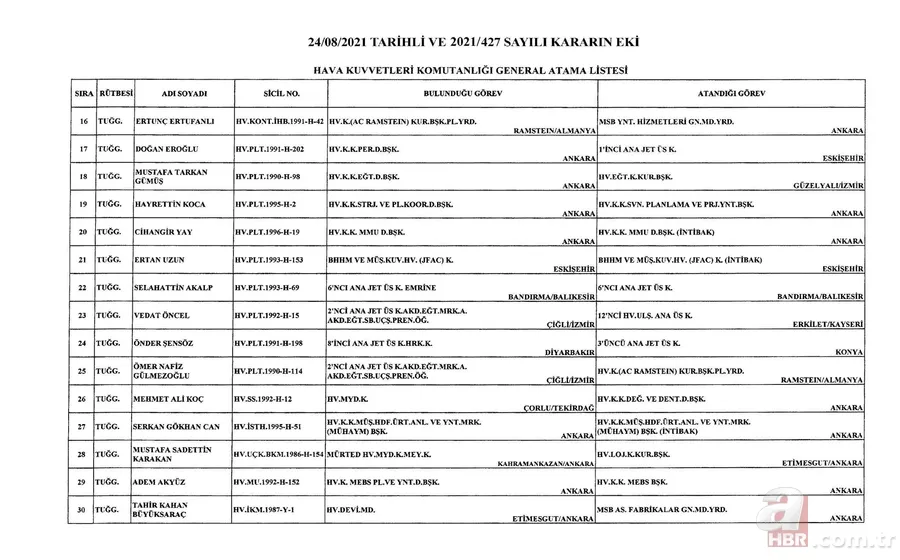 Kara, Deniz ve Hava Kuvvetleri Komutanlıklarına ilişkin atama kararları Resmi Gazete'de 12