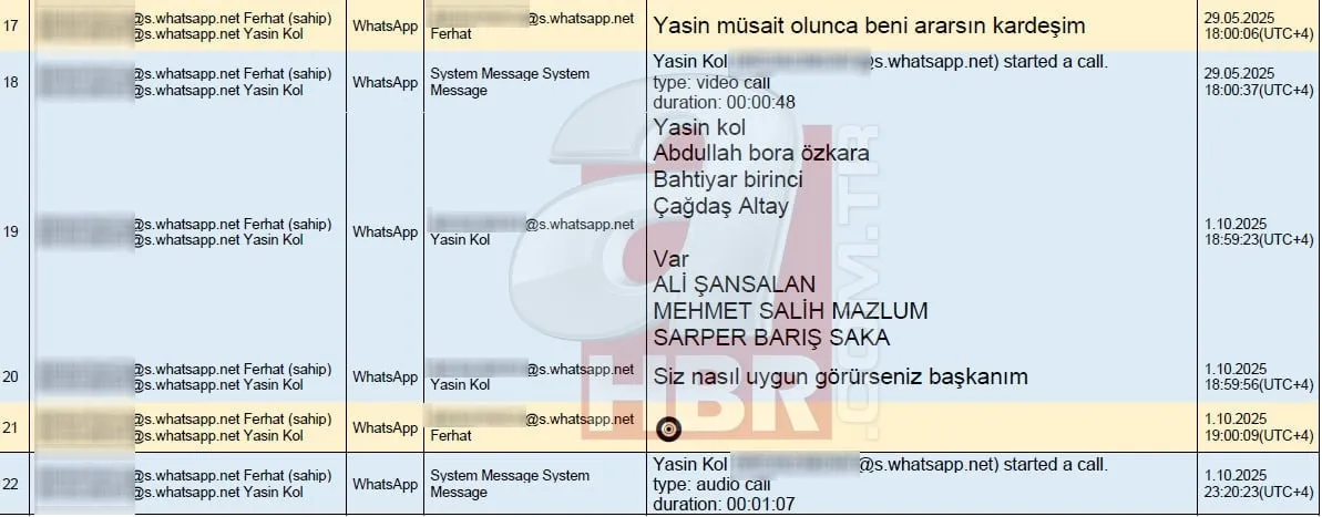 MHK soruşturmasında deprem: Ferhat Gündoğdu ile Yasin Kol arasındaki gizli hakem pazarlığı! ahaber.com.tr yazışmalara ulaştı - 3