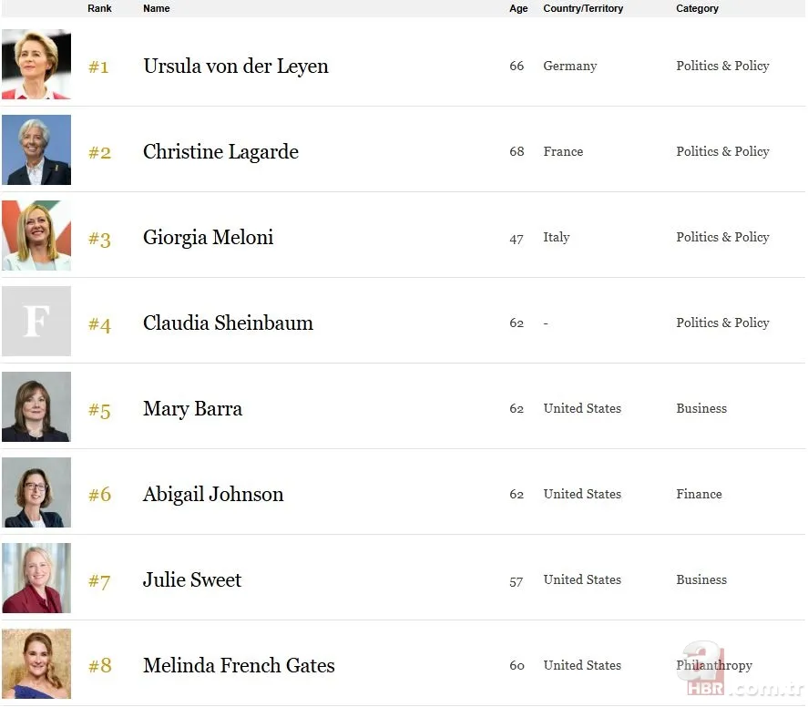 Dünyanın En Güçlü Kadınları açıklandı: Türkiye’den yine o isim listede! 2