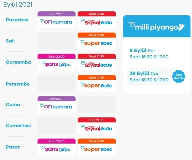 MPİ bilet sorgulama: Çılgın sayısal loto sonuçları açıklandı mı? Milli Piyango İdaresi ile 20 Eylül Çılgın Sayısal Loto çekiliş sonuçları - 1