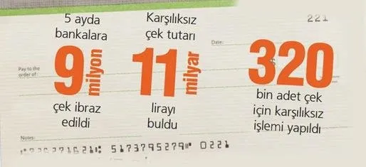 Karşılıksız çeke hızlı yargılama - 1