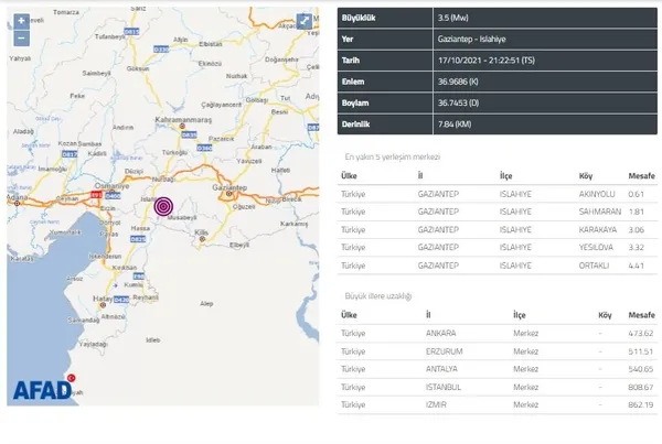 son-dakika-gaziantepte-deprem-afad-ve-kandilliden-son-dakika-aciklamasi-son-depremler-2021-1634496222259.jpg Son dakika: Gaziantep'te deprem! AFAD ve Kandilli'den son dakika açıklaması! SON DEPREMLER 2021 - 3