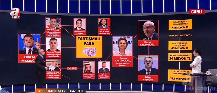 CHP’de “milyonluk para ağı” nasıl işliyor? Gazeteci Abulkadir Selvi A Haber’de anlattı: Bu işin merkezinde Ekrem İmamoğlu var 3