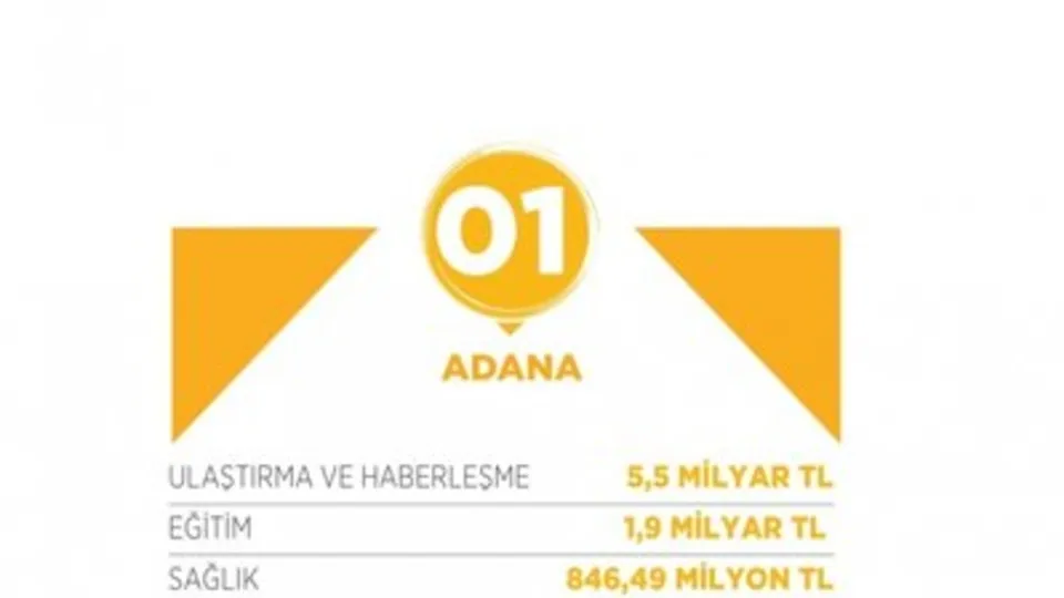 AK Parti'nin il il icraatleri (AK Parti döneminde hangi ilde ne kadar yatırım yapıldı)