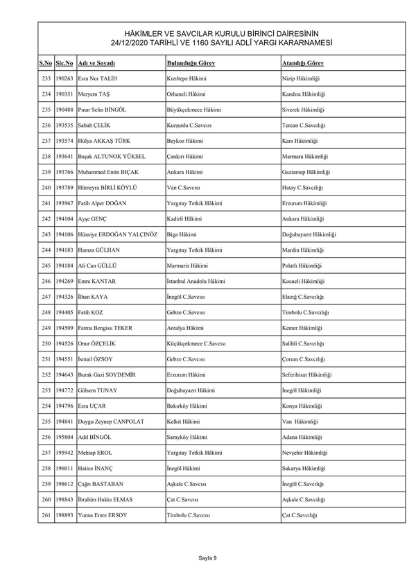 Son dakika: Yeni Başsavcılar belli oldu! İşte İstanbul’a atanan Başsavcı