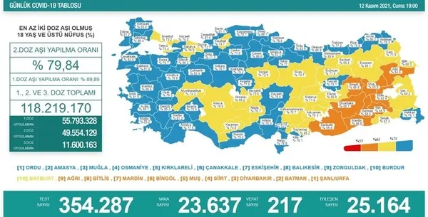iste-illere-gore-vaka-sayilari-istanbul-ankara-izmirde-vakalarda-son-durum-ne-bakan-koca-haritayi-son-dakika-olarak-paylasti-1636816571276.jpg İşte illere göre vaka sayıları! İstanbul Ankara İzmir'de vakalarda son durum ne? Bakan Koca haritayı son dakika olarak paylaştı - 5