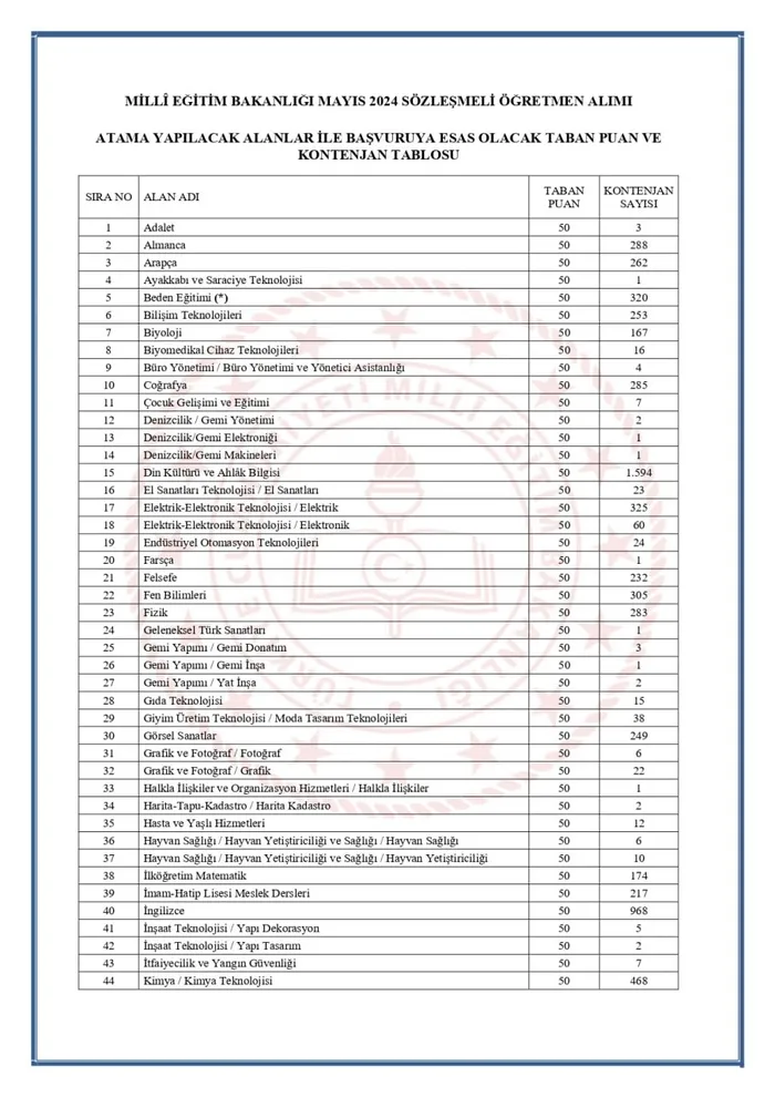 Kaç öğretmen atanacak? Bakan Tekin duyurdu | İşte branş dağılımı | Başvuru takvimi ne zaman?