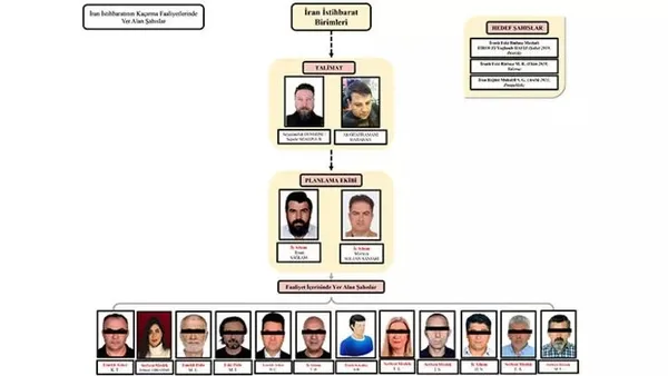 İran muhaliflerini Türkiye’den kaçıran çete çökertildi! Önce arkadaş ol sonra kaçır taktiği