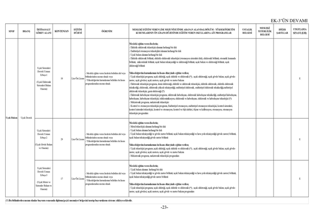 Uzman erbaş alımı yarın bitiyor! KPSS puanına gerek yok! Lise mezunu adaylar için şartlarını duyurdu
