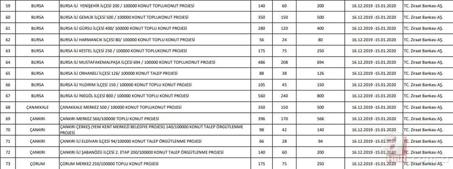 Başvuru sayısı 1 milyona koşuyor! TOKİ 100 bin konut başvurusu nasıl yapılır? 2020 TOKİ evleri başvuru şartları! 41